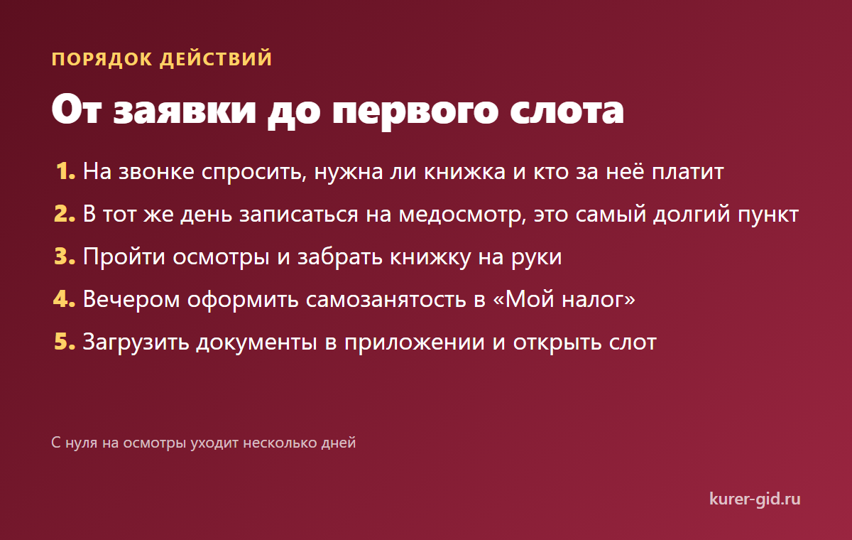 Порядок действий: заявка, медосмотр, первый слот