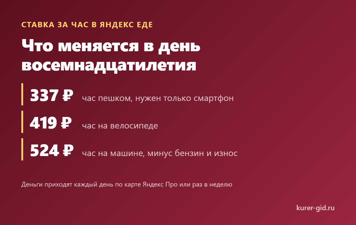 Что меняется в день восемнадцатилетия
