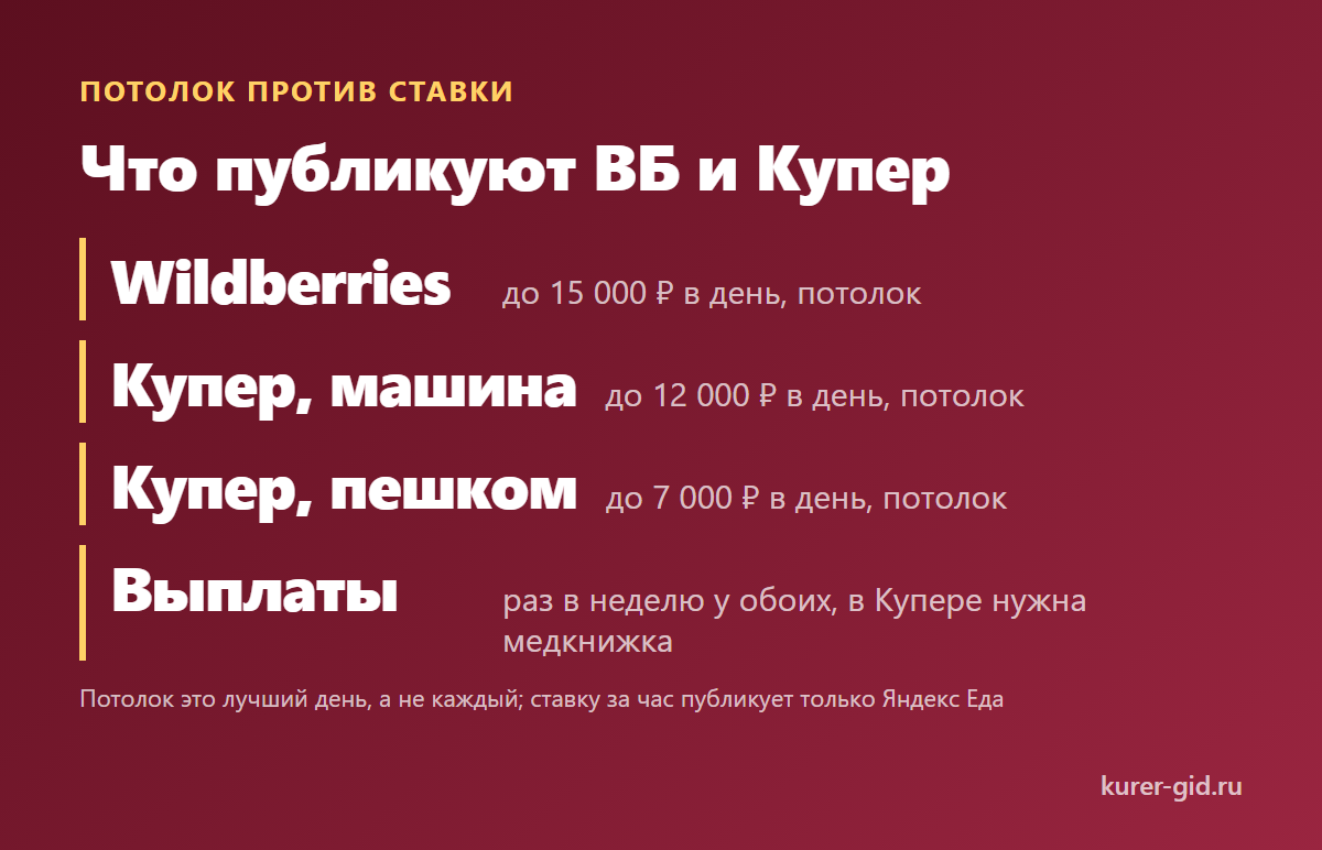 Самозанятость после ухода: статус оставить, партнёра решить в «Мой налог»