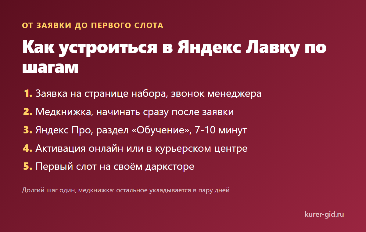 Путь до первой смены в Яндекс Лавке по шагам