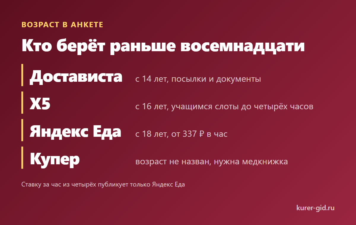 Куда берут раньше восемнадцати и что открывается в 18