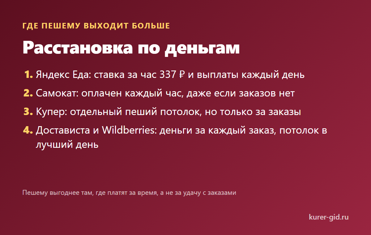 Где пешему выходит больше: расстановка по деньгам