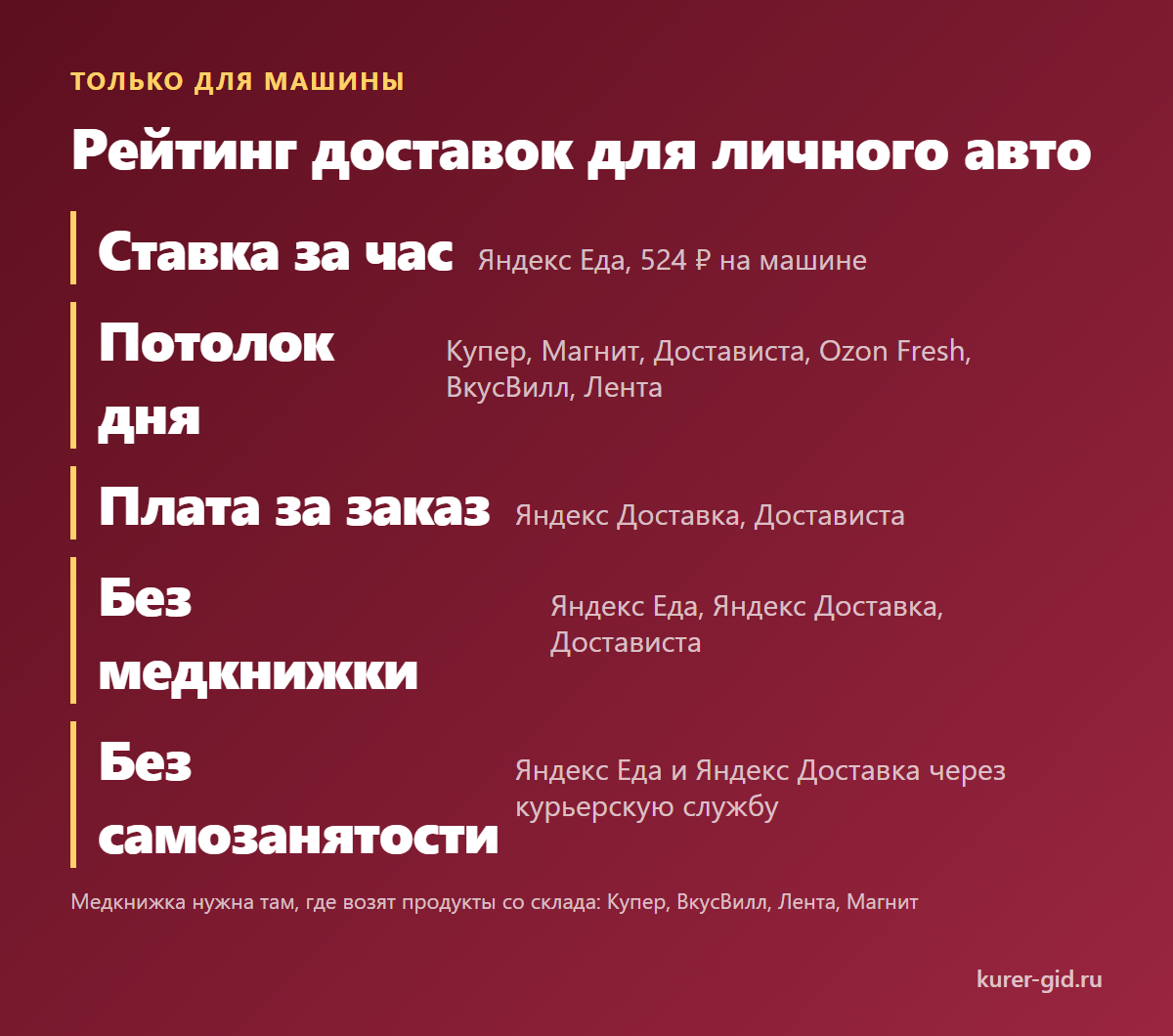 Рейтинг доставок для личного авто коротко
