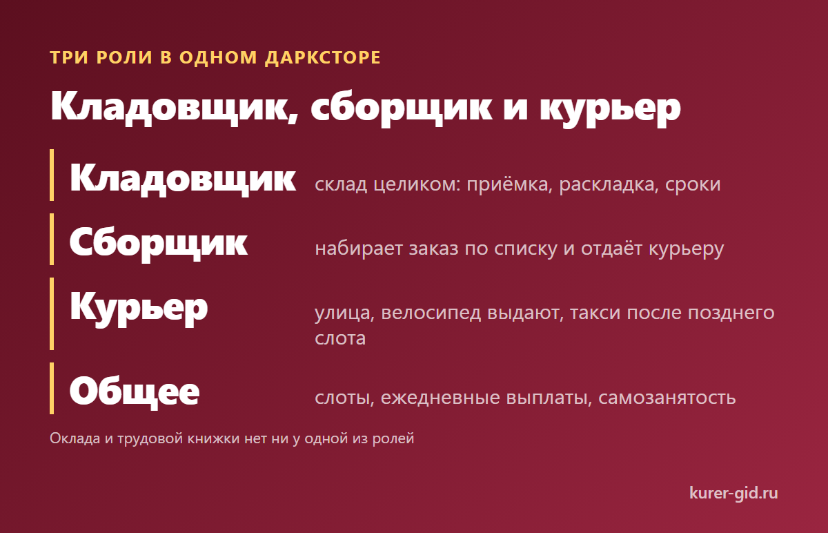 Кладовщик, сборщик и курьер: что общего и чем отличаются