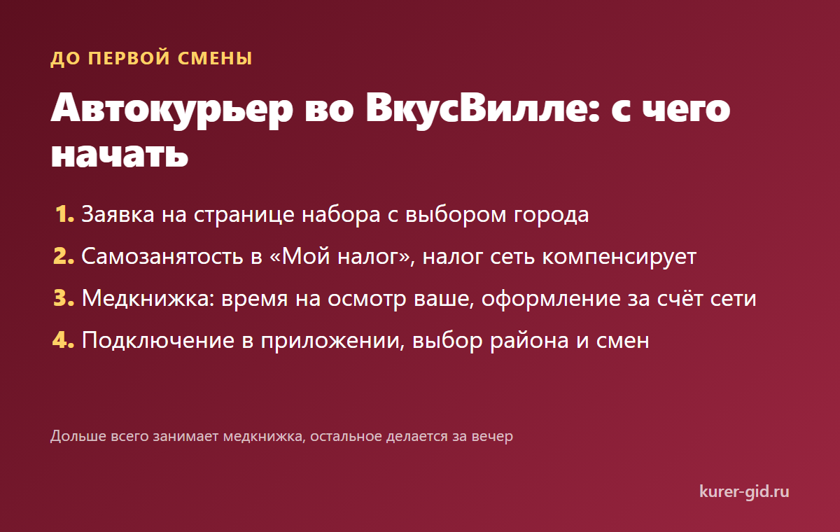 Автокурьер во ВкусВилле: с чего начать