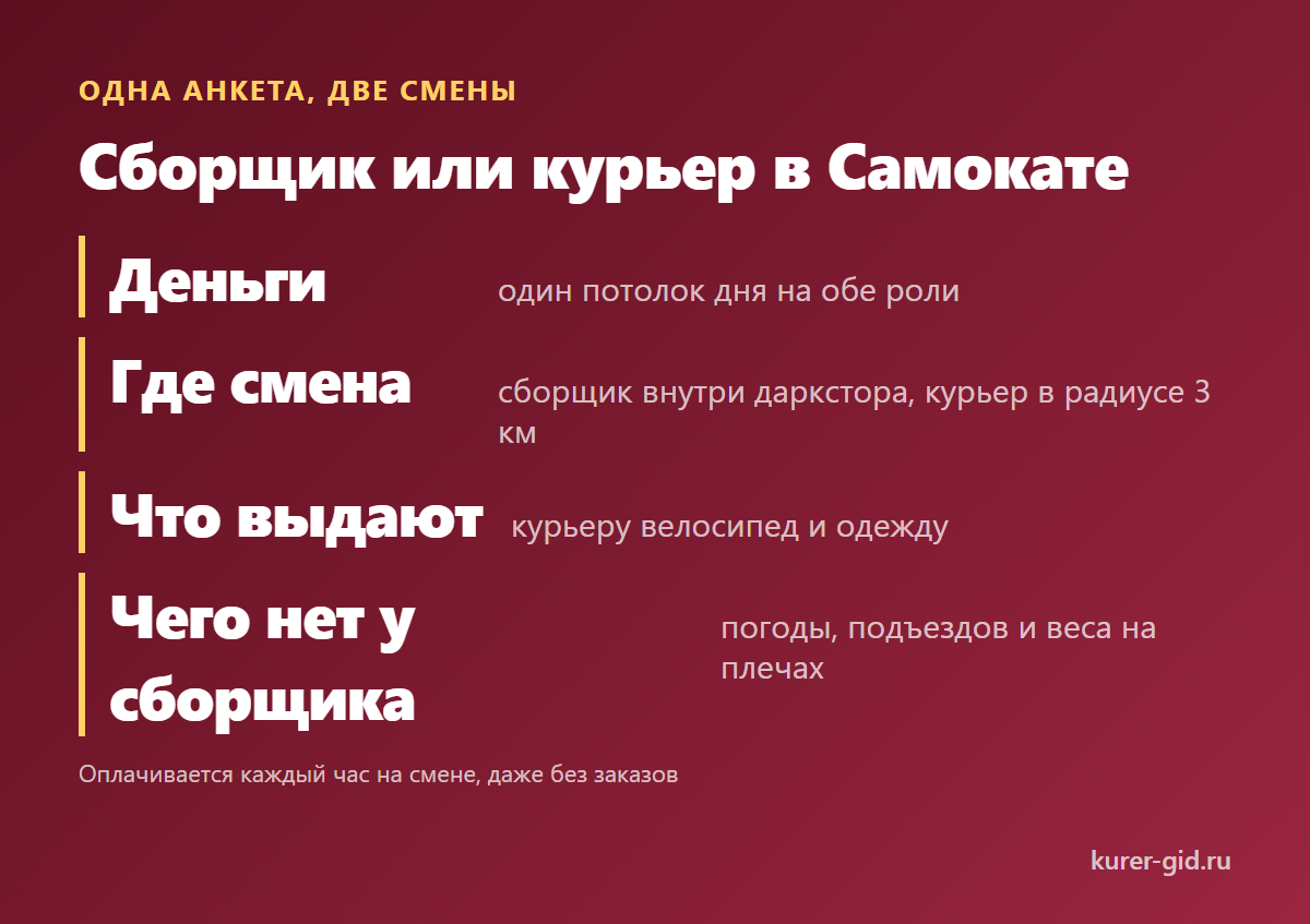 Сборщик или курьер в Самокате: чем отличается смена