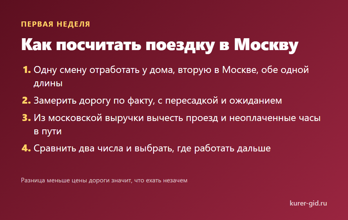 Как посчитать поездку в Москву