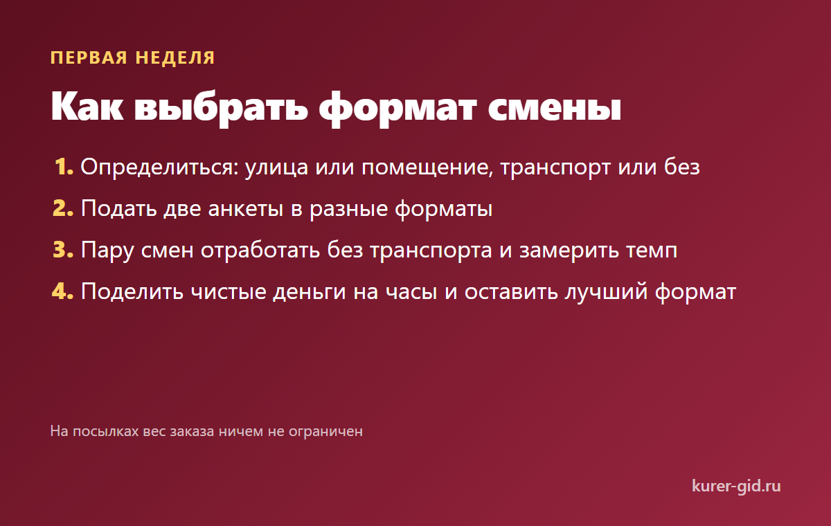 Как выбрать формат смены