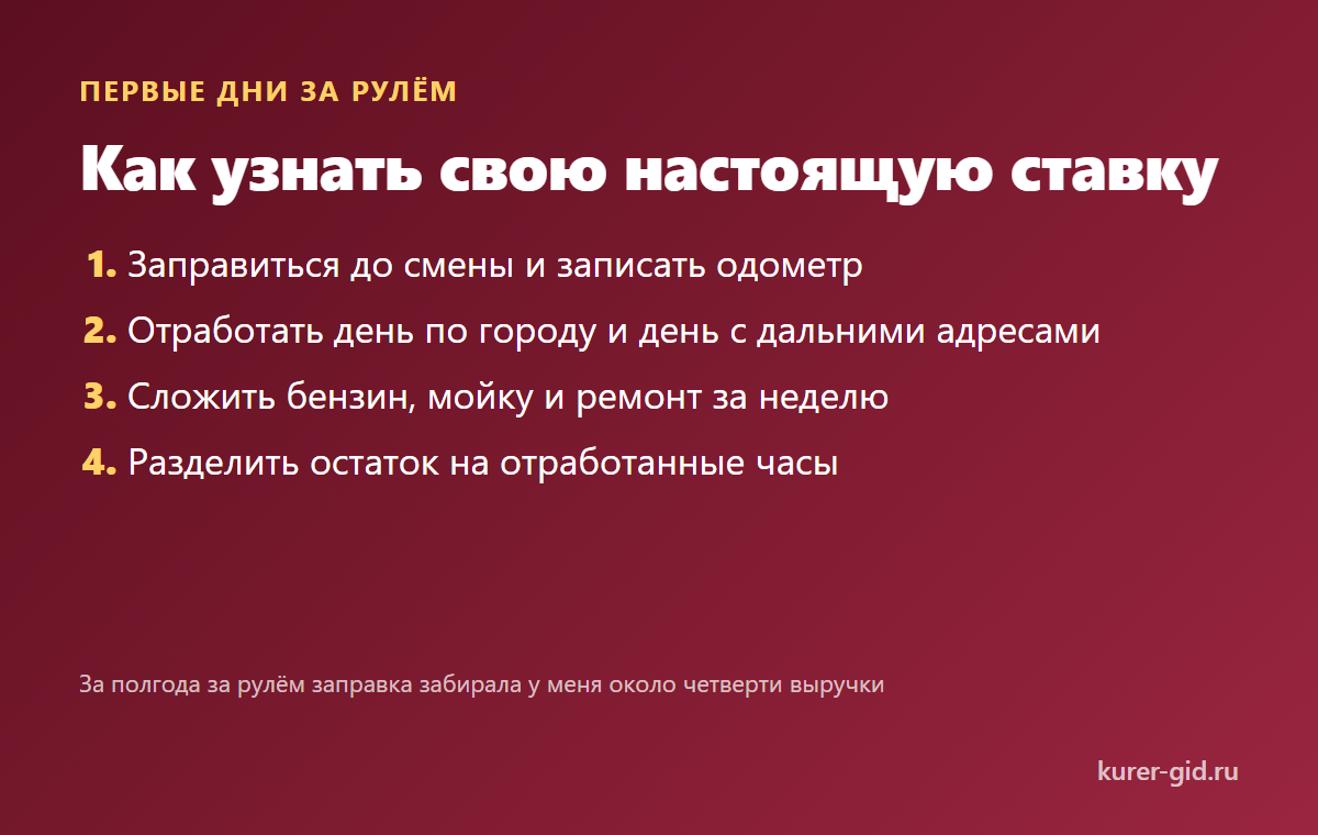 Как узнать свою настоящую ставку