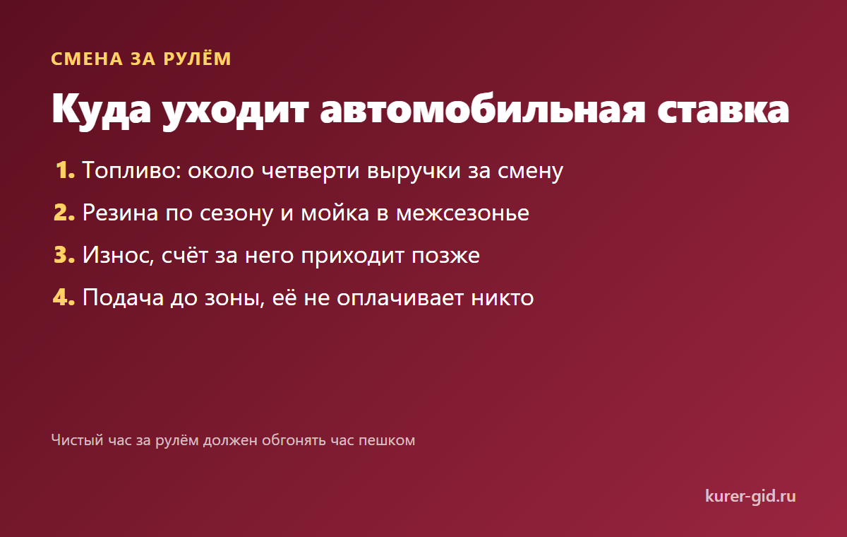 Куда уходит автомобильная ставка