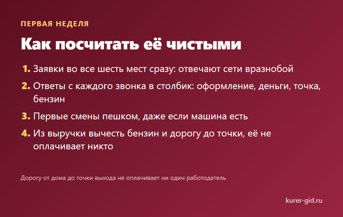 Как посчитать первую неделю чистыми