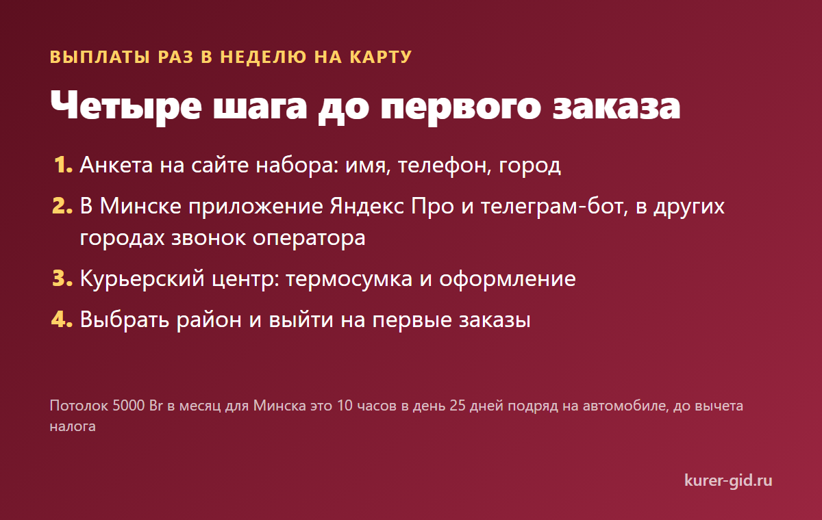 Четыре шага до первого заказа