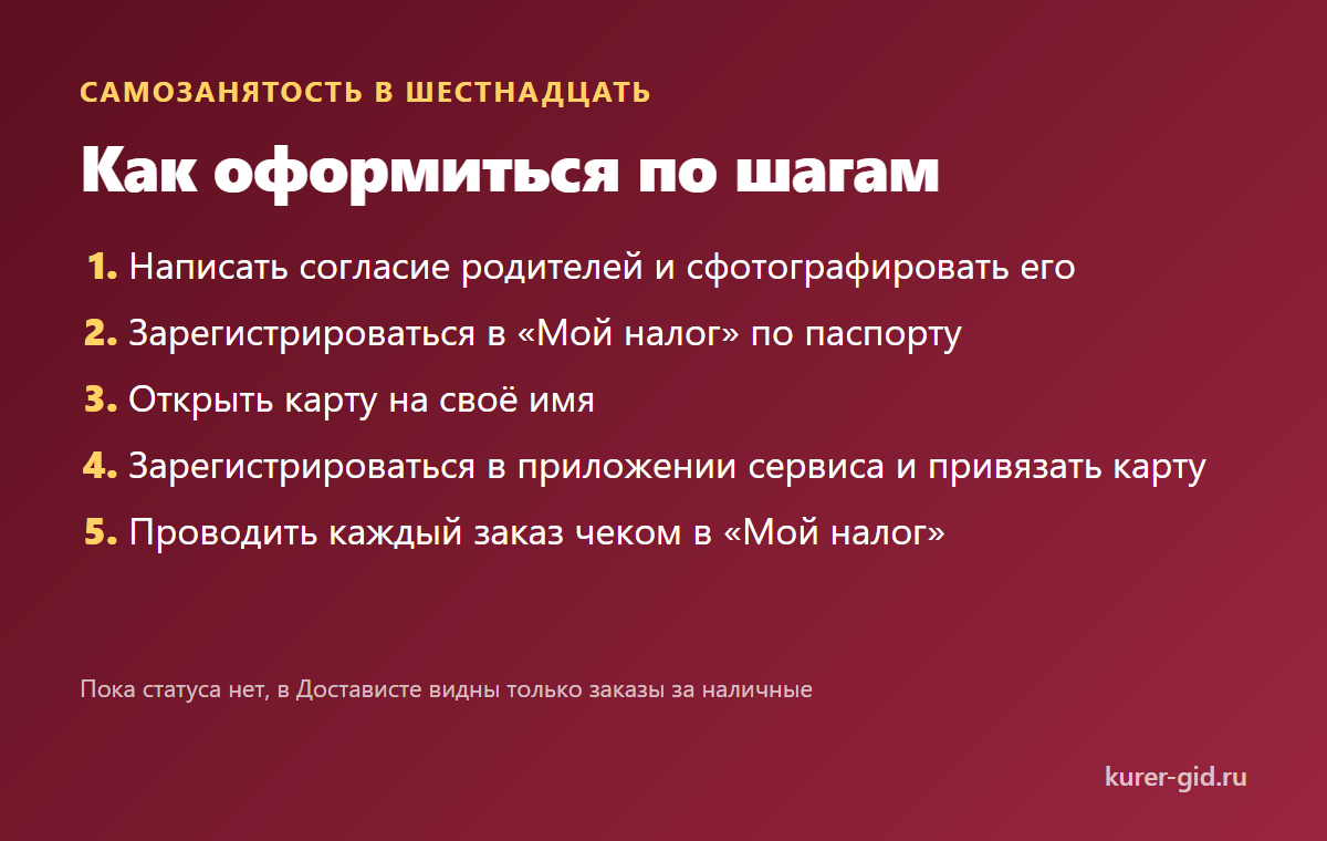 Как подростку оформить самозанятость по шагам