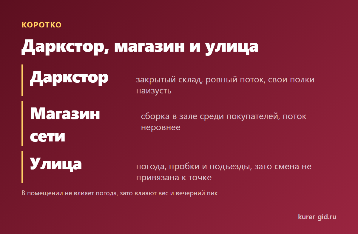 Даркстор, магазин и улица: что выбрать