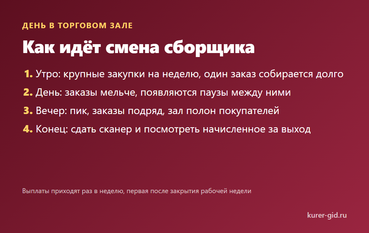 Что нужно, чтобы выйти сборщиком в Купере