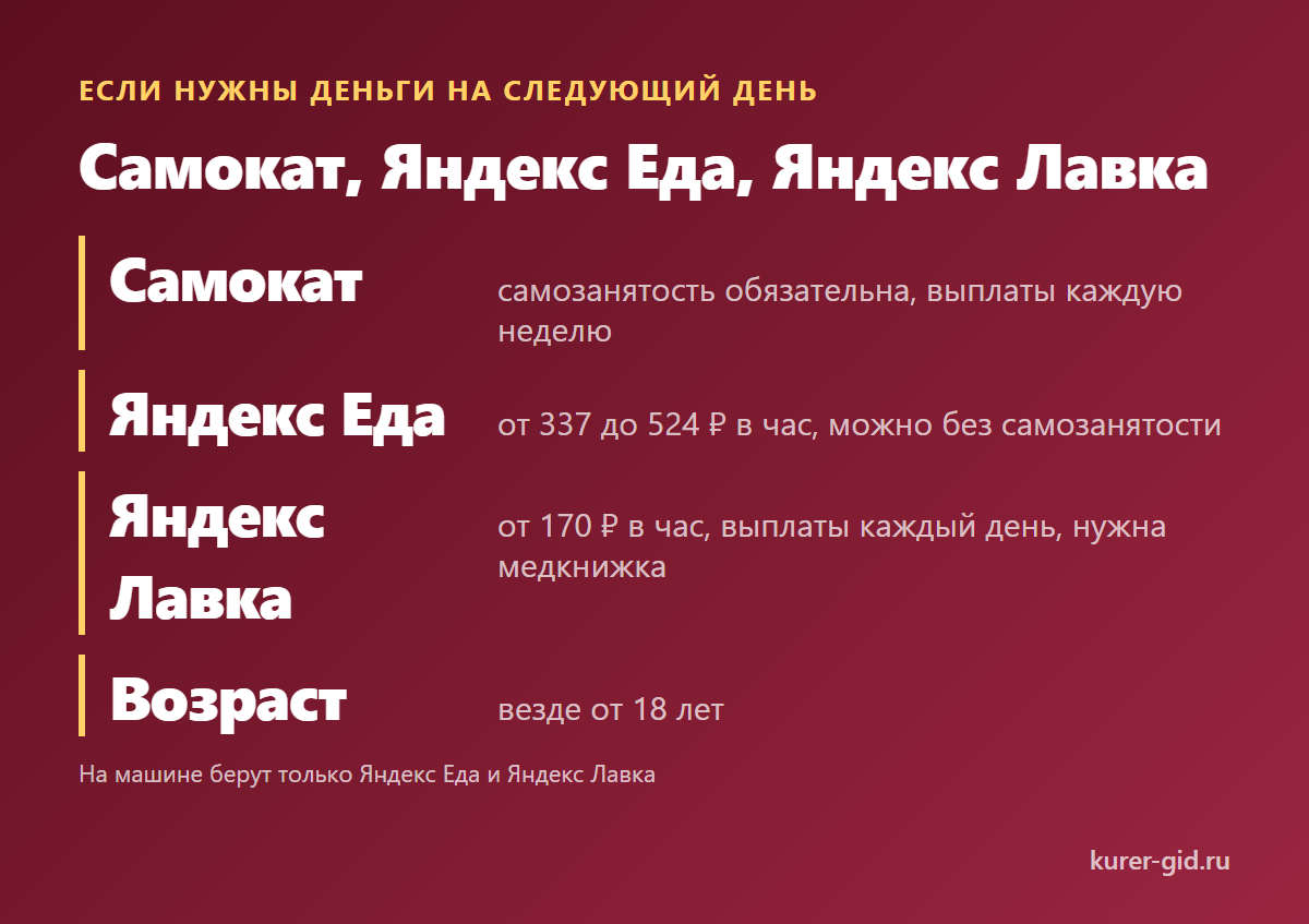 Самокат, Яндекс Еда и Яндекс Лавка: чем отличается вход