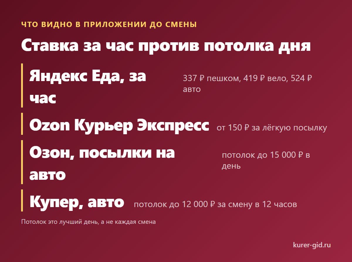 Ставка за час против потолка дня