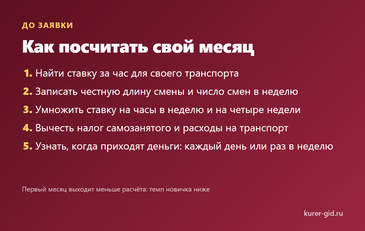 Как посчитать свой месяц до заявки