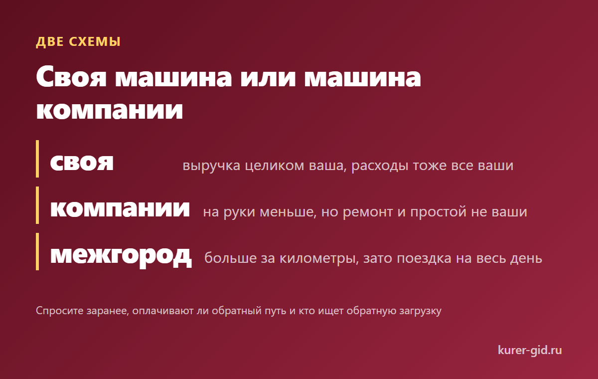 Своя машина или машина работодателя
