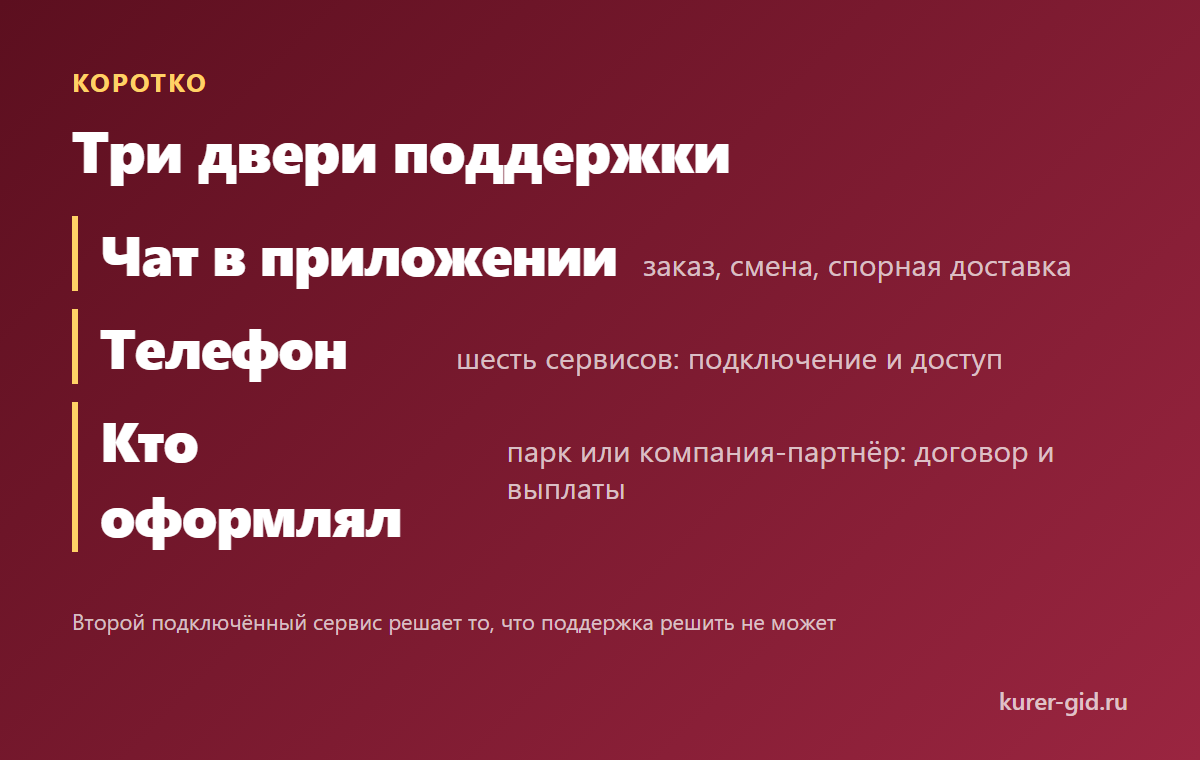Три двери поддержки: чат, телефон и тот, кто оформлял
