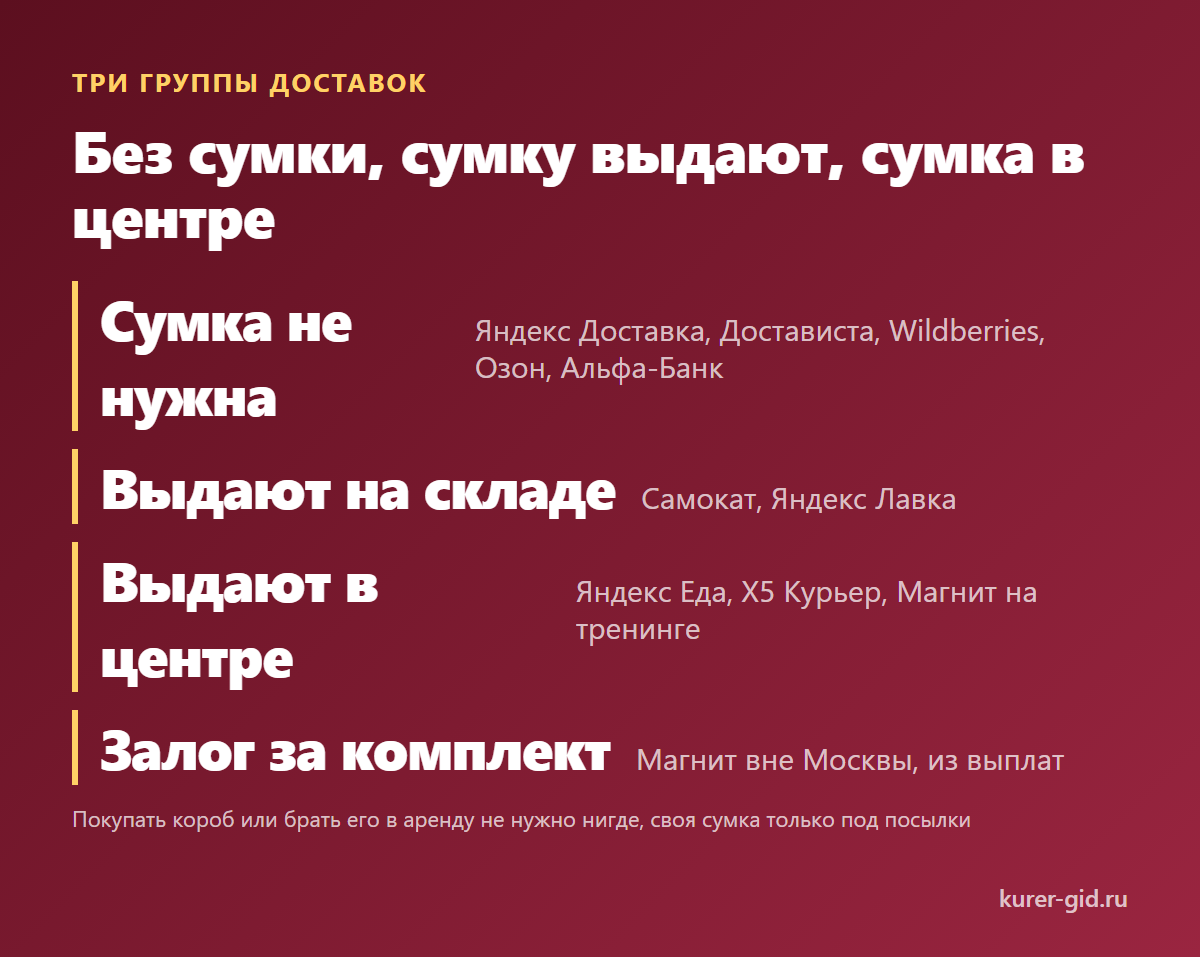 Три группы доставок: без сумки, сумку выдают, сумка в центре