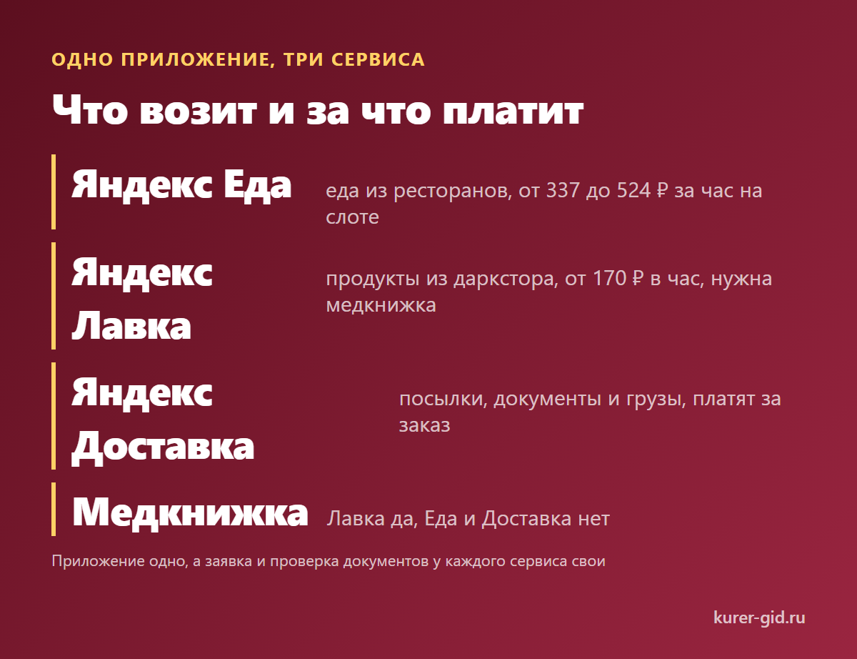 Еда, Лавка и Доставка в одном приложении: что возит и за что платит