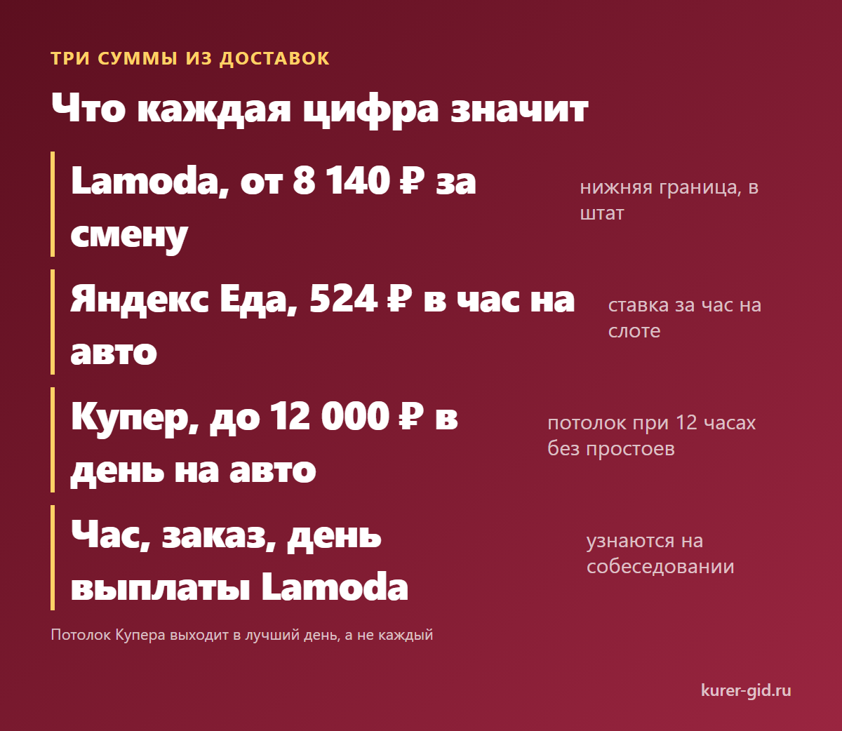 Три суммы из доставок и что каждая значит