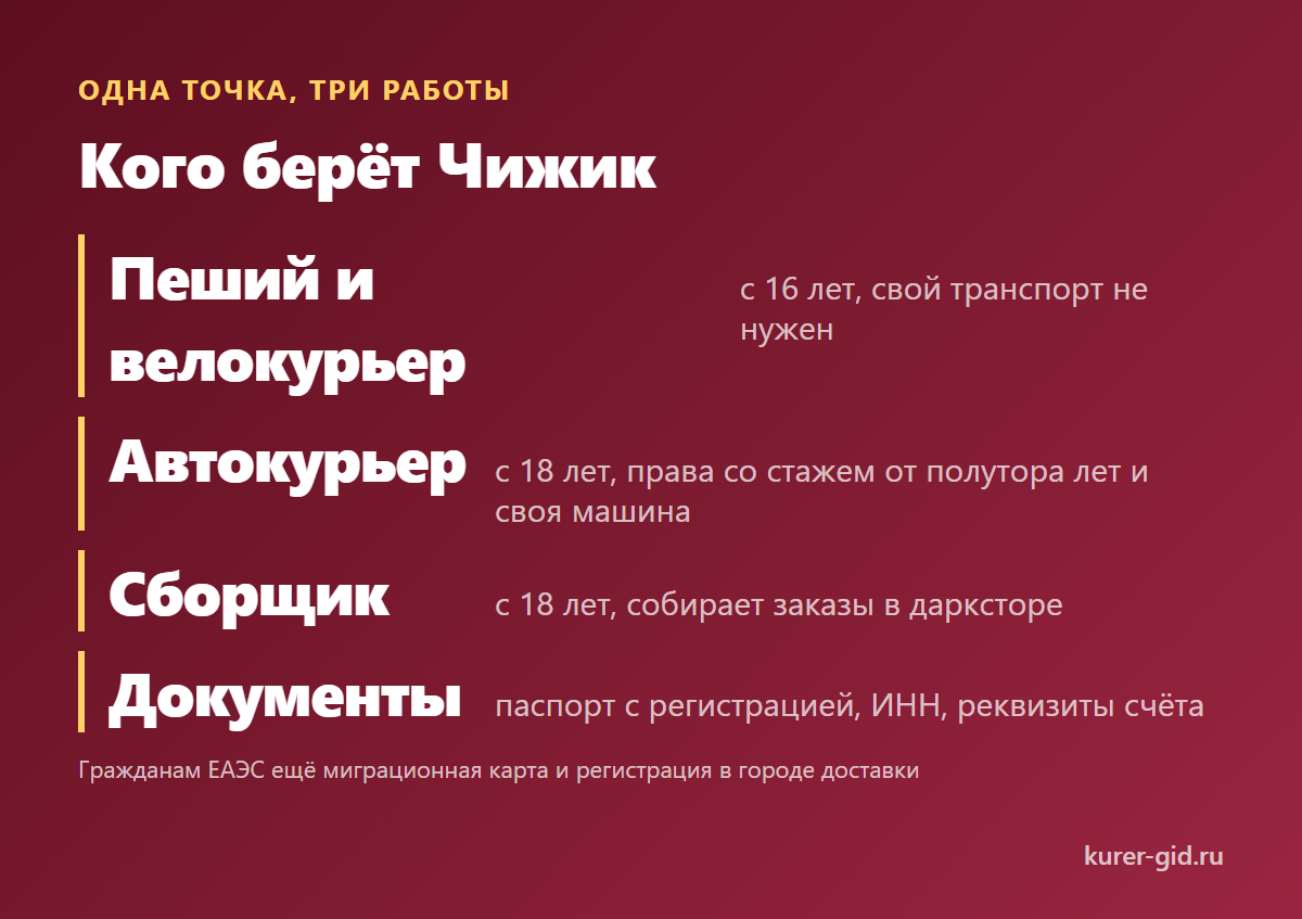 Три вакансии Чижика на одной точке