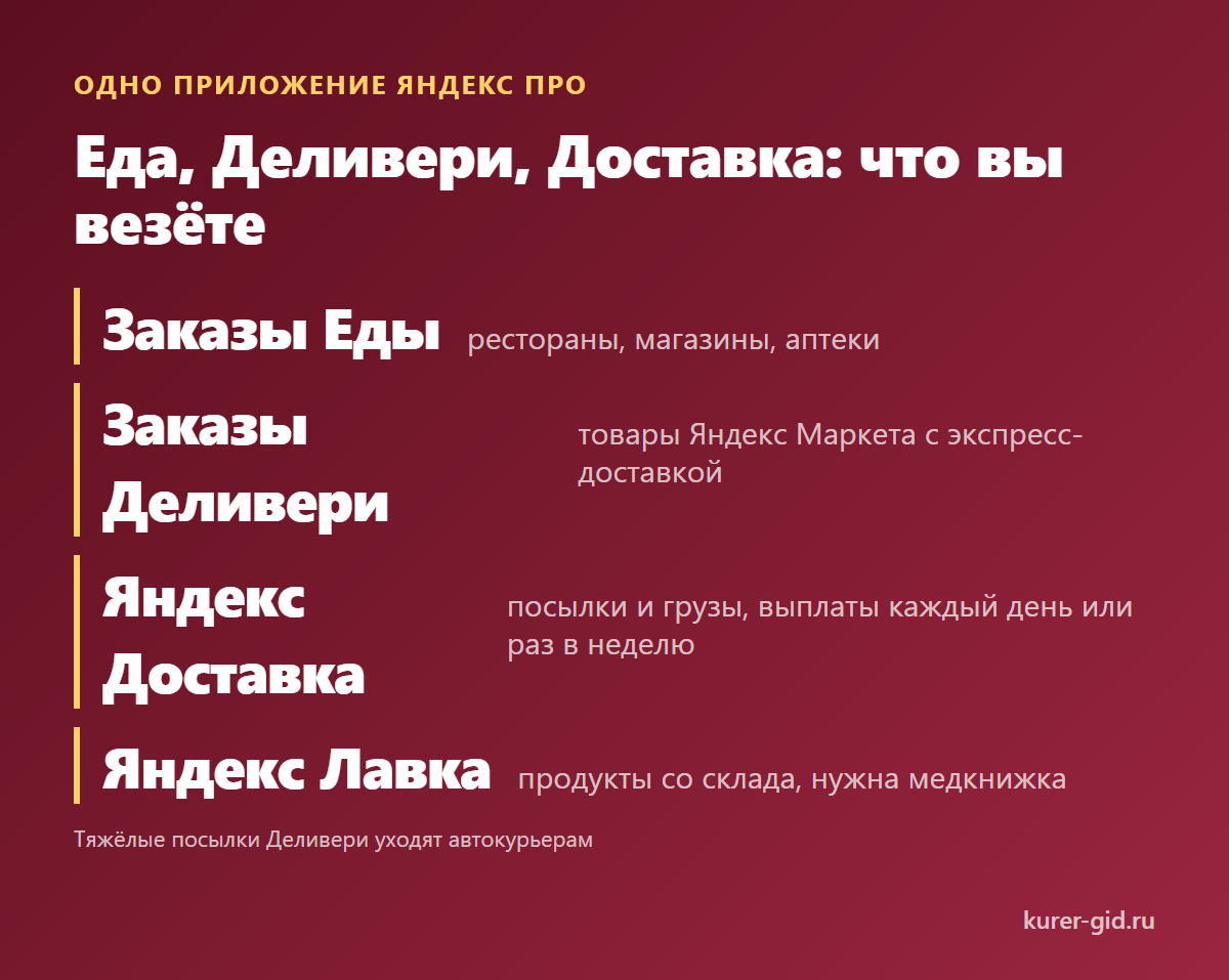Три входа в одном приложении: Еда, Деливери, Доставка