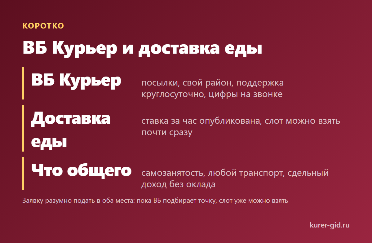 ВБ Курьер и доставка еды: что вы меняете на что
