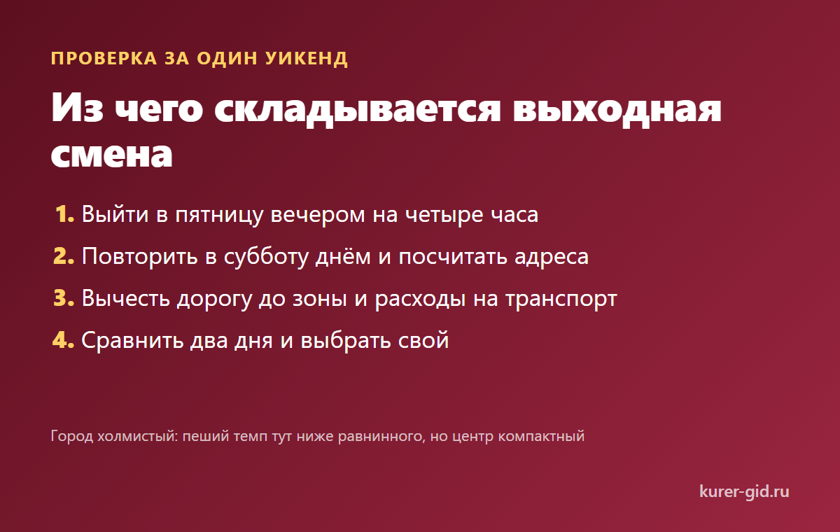 Из чего складывается выходная смена