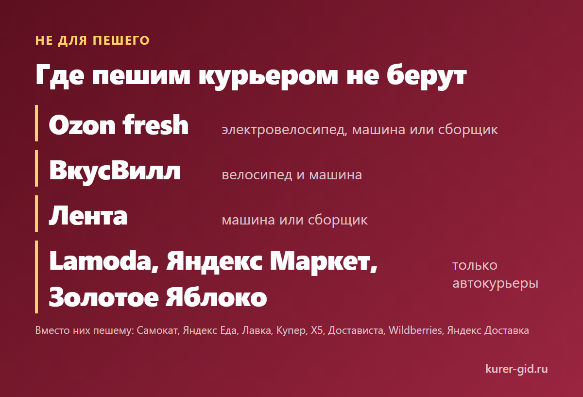 Где пешим курьером не берут и куда идти вместо этого