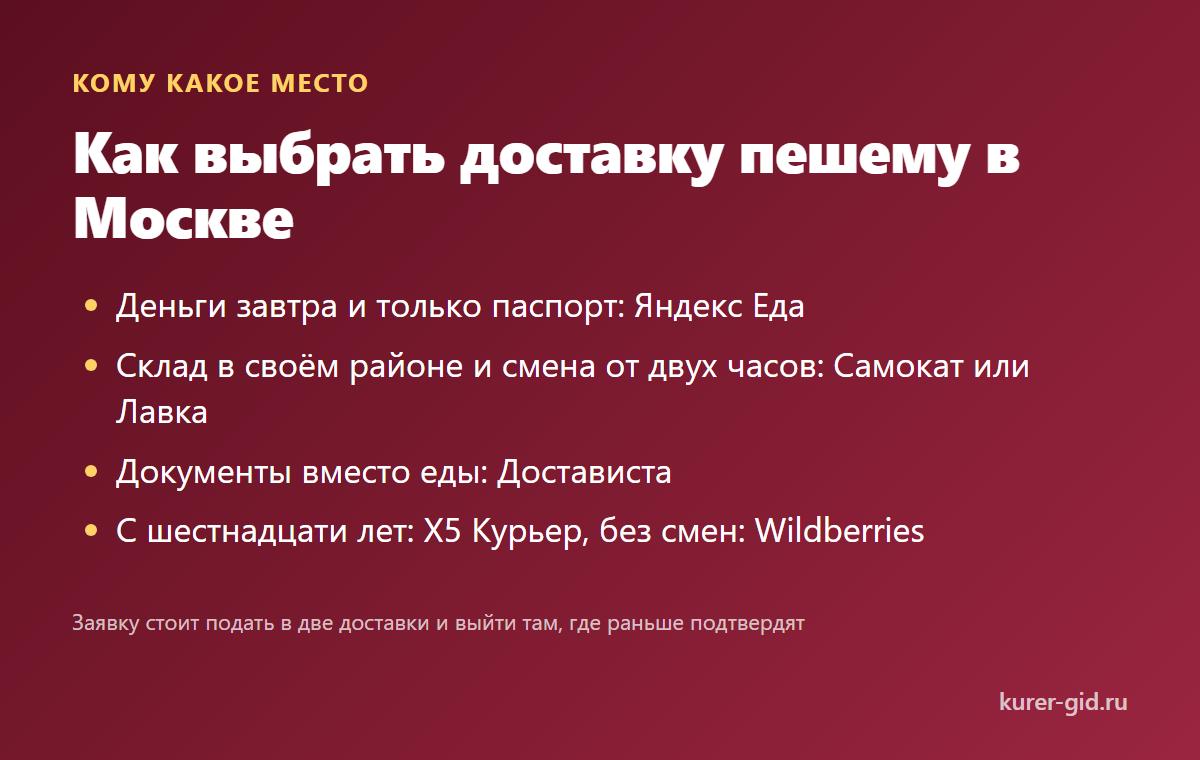 Кому какое место рейтинга подходит