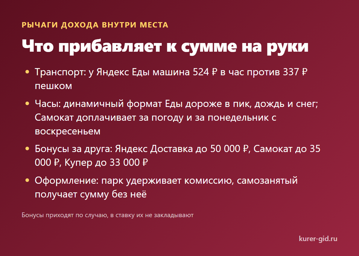 Рычаги дохода внутри места: транспорт, часы, бонусы, оформление
